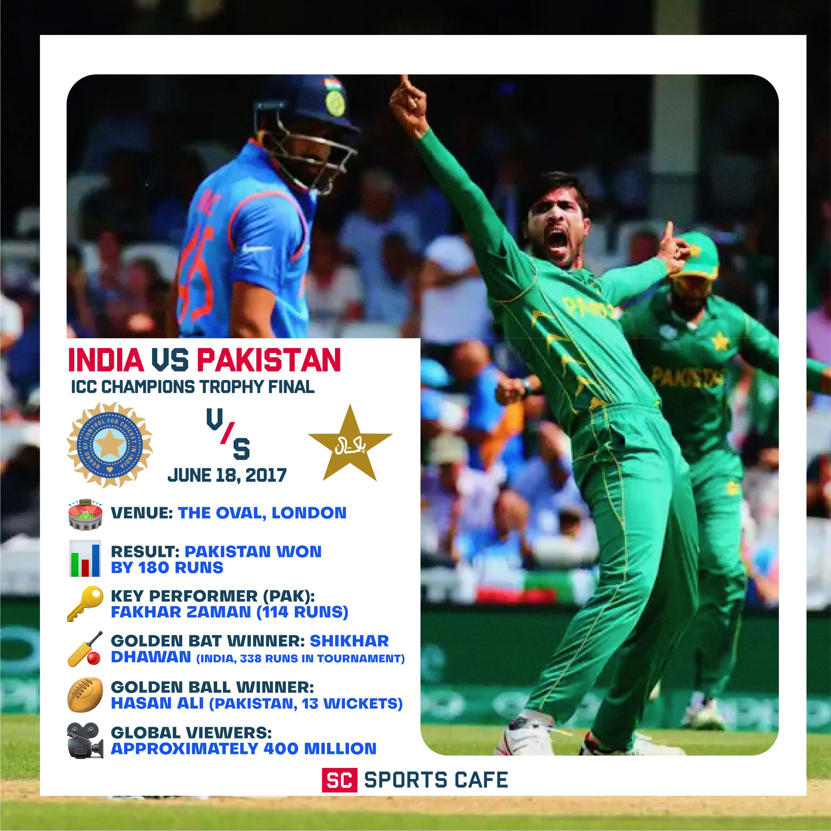 2017 ICC Champions Trophy Final – India vs Pakistan.